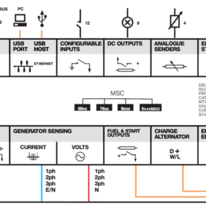 deep sea dse8610 mkii synchronising & load sharing module