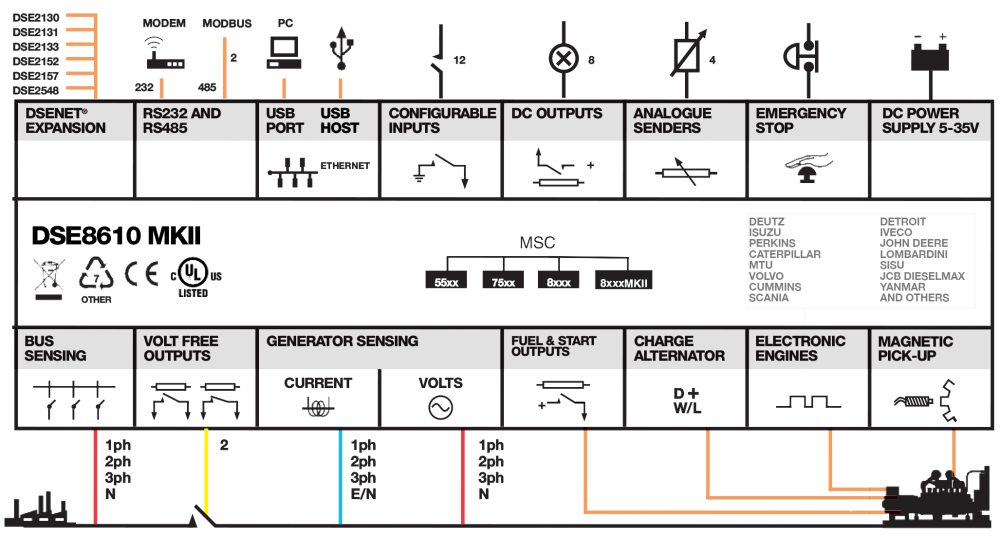 deep sea dse8610 mkii synchronising & load sharing module deep sea dse8610 mkii synchronising & load sharing module